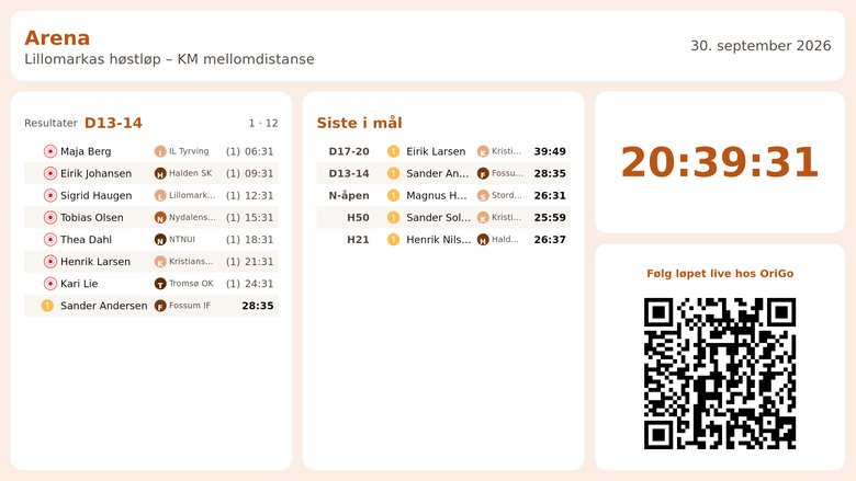 En arenaskjerm med resultater, siste i mål, klokke og QR-kode