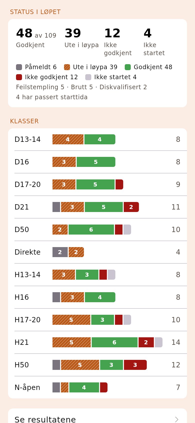 Status i løpet på oversikten