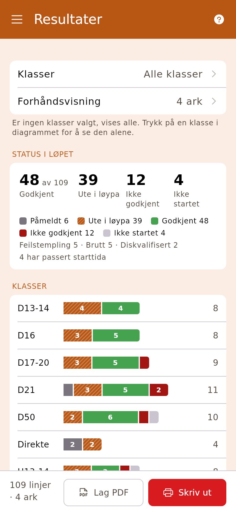 Resultater for hele løpet